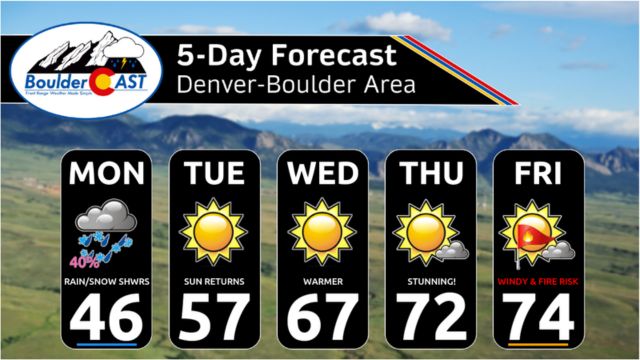 Denver’s April Forecast Snowy Start With a Sunny Outlook