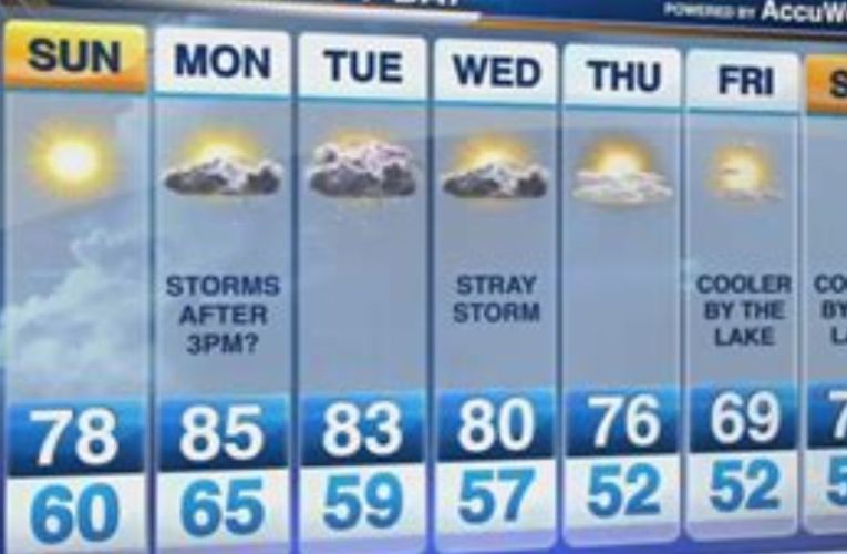 Weather Trend Alert: Rising Temperatures and Isolated Showers This Week