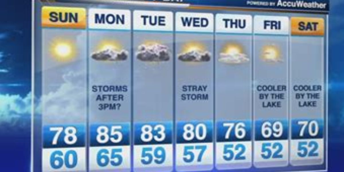 Weather Trend Alert Rising Temperatures and Isolated Showers This Week