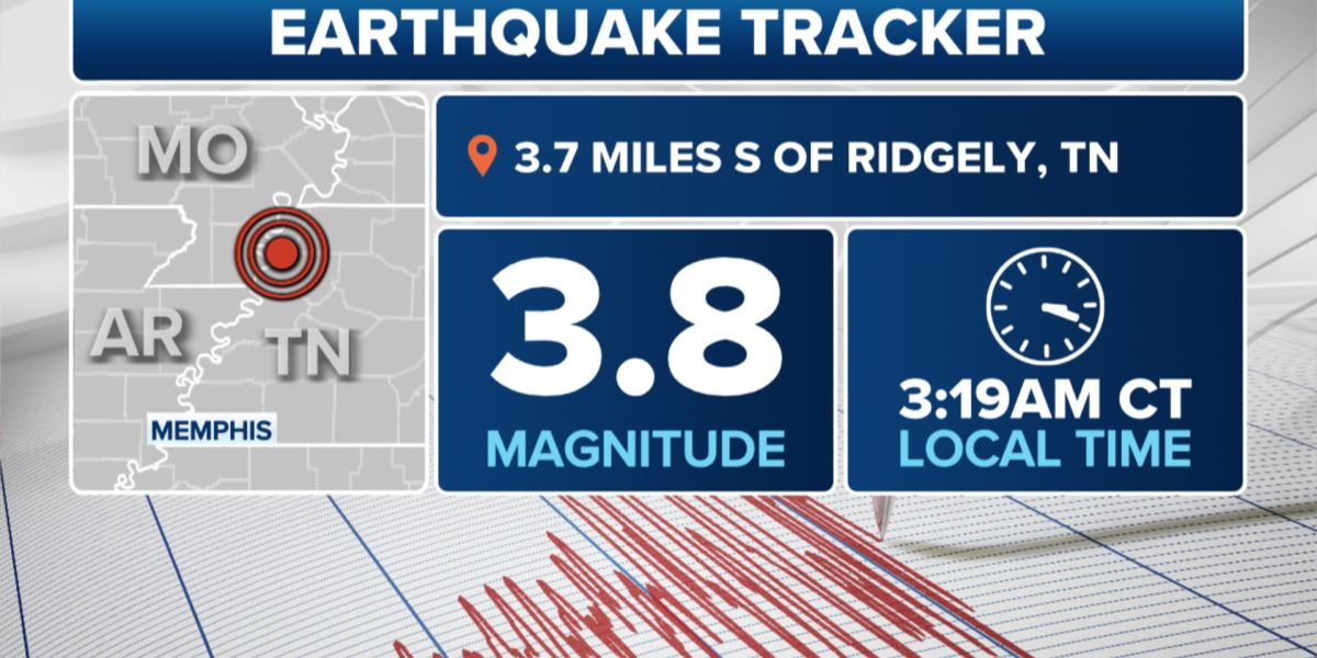 EARTHQUAKE ALERT! 3.8 Magnitude Tremor Felt Across West Tennessee, East Arkansas, and Western Kentucky!