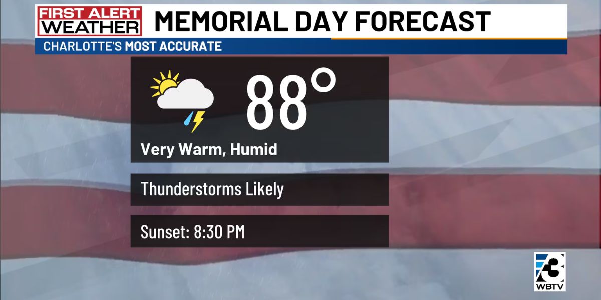 Memorial Day Weather Outlook CLOUDY SKIES and Afternoon THUNDERSTORMS