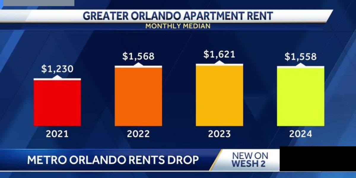 Rent Prices In Florida Decline, Bucking National Trend, Is This Perfect Decision